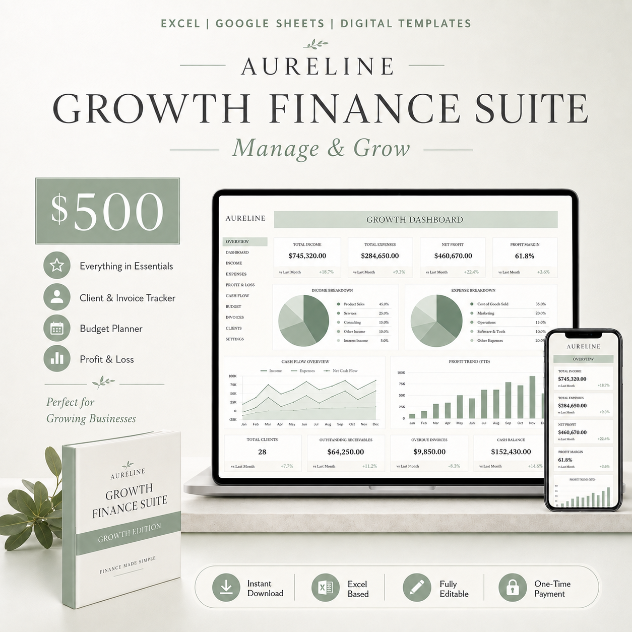 Aureline Business Finance Operating System.
